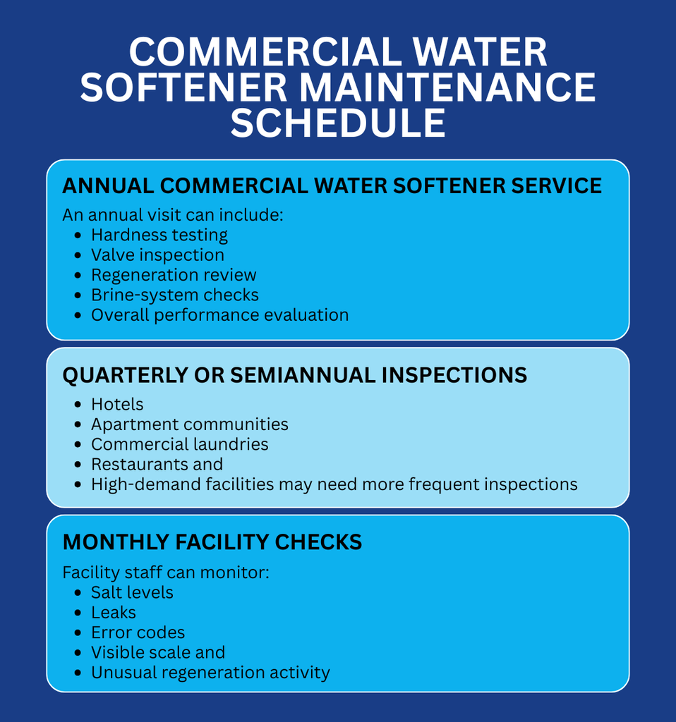 Commercial Water Softener Maintenance Guide